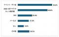 【リザライアンケート調査】レズビアンの8割以上が「