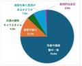【リザライアンケート調査】レズビアンの8割以上が「