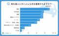 【シニア最新調査】シニアの約9割が今も自分で運転！
