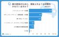 【シニア最新調査】シニアの約9割が今も自分で運転！