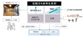 はこだて西部まちづくRe-Design、ヤモリと「函館空き