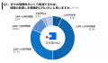 【2025年の保険加入・見直し事情】保険加入は対面が主