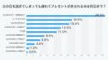 父の日ギフト、遅れてごめんね！遅れて許されるのは何