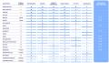 「Global Startup Ecosystem Report 2025（GSER2025）