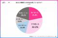 深刻化する人手不足‐全国調査で見えた地域・職種・年