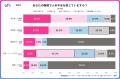 深刻化する人手不足‐全国調査で見えた地域・職種・年