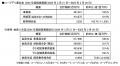 【コープデリ】第34回通常総会を開催し全議案を承認可