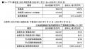 【コープデリ】第34回通常総会を開催し全議案を承認可