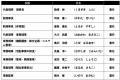【コープデリ】第34回通常総会を開催し全議案を承認可