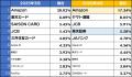 4月度ネット詐欺リポート ～証券系フィッシングサイト