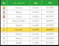 【年収854万円】Laravelエンジニア案件2025年最新｜フ