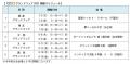 「つなぐグランドフェア2025」開催のお知らせ