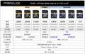 SDXC UHS-II V90 IRIDIUM 128GB/256GB/512GB/1TBを販