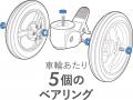振動と衝撃から赤ちゃんを守るベビーカーがさらutf-8