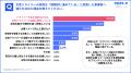 女性ドライバー採用に地域差くっきり。全国トップは四