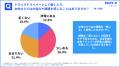 女性ドライバー採用に地域差くっきり。全国トップは四