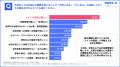 女性ドライバー採用に地域差くっきり。全国トップは四