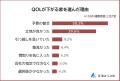 【QOL（生活の質）が下がる家の特徴ランキング】男女5