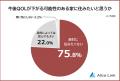 【QOL（生活の質）が下がる家の特徴ランキング】男女5