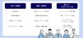 学校法人羽黒学園 羽黒高等学校が催促自動化SaaSコン