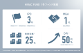 HIRAC FUND、1号エクステンションファンド設立および
