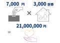 認定NPO法人キッズドア　＜夏休み緊急食料支援＞のク