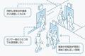 クリーンルーム入退室管理システム「Gateware」utf-8