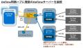 アクセル、高速グループスケジューラ「OnTime Grutf-8
