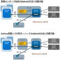 アクセル、高速グループスケジューラ「OnTime Grutf-8