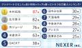 【男女1000人に聞いた】プライベートでセンスの良い財