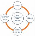 日本を代表する会計事務所が集う「Best Professional 