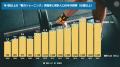 国内の筋力トレーニング推計人口は約1,629万人。2000