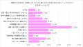既婚男女の「恋人を結婚相手と意識した場面」に関する