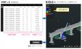 KOLC＋、計測データをデジタルツインに連携できる「3D