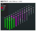 KOLC＋、計測データをデジタルツインに連携できる「3D