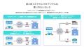 【入れ歯難民を救う】　技工士ドットコム、保険義歯の