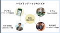 総合金融サービスOliveの新たな資産運用サービスの提
