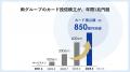 総合金融サービスOliveの新たな資産運用サービスの提