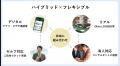 総合金融サービスOliveの新たな資産運用サービスの提