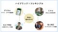 総合金融サービスOliveの新たな資産運用サービスの提
