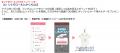 大和コネクト証券×STOCK POINT ポイント運用サービス