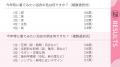 【20代～60代以上100名に調査】今季トレンドの浴衣は