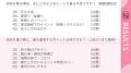 【20代～60代以上100名に調査】今季トレンドの浴衣は