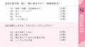 【20代～60代以上100名に調査】今季トレンドの浴衣は