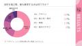 【20代～60代以上100名に調査】今季トレンドの浴衣は