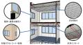 国産BIM建築設計・施工支援システム「GLOOBE」の最新