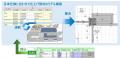 国産BIM建築設計・施工支援システム「GLOOBE」の最新