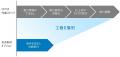 国産BIM建築設計・施工支援システム「GLOOBE」の最新