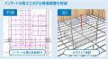 国産BIM建築設計・施工支援システム「GLOOBE」の最新