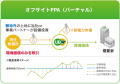 アーバンエナジーの太陽光発電コーポレートPPA　サー